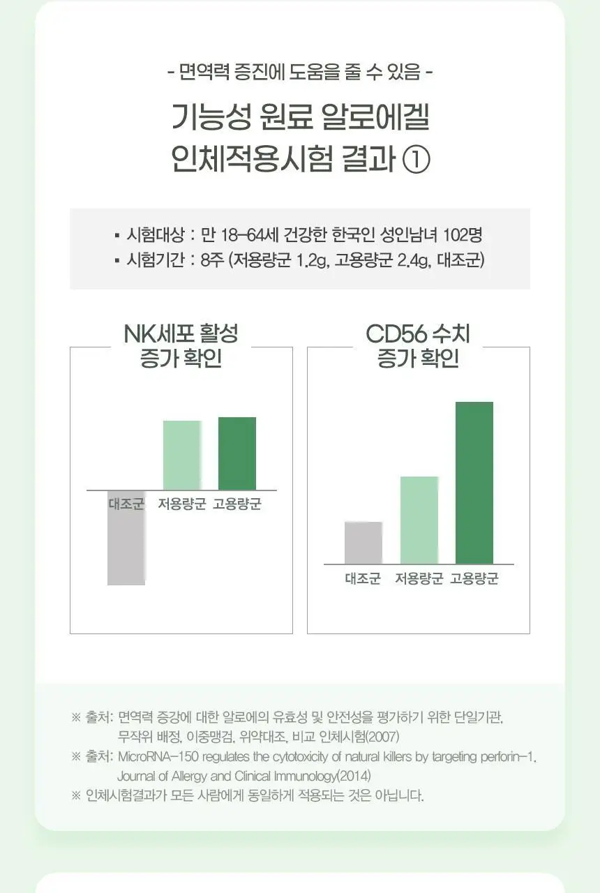 [이성경PICK] GNM 장 피부 면역력엔 알로에 15포 3박스(총 45포) 상세페이지 12